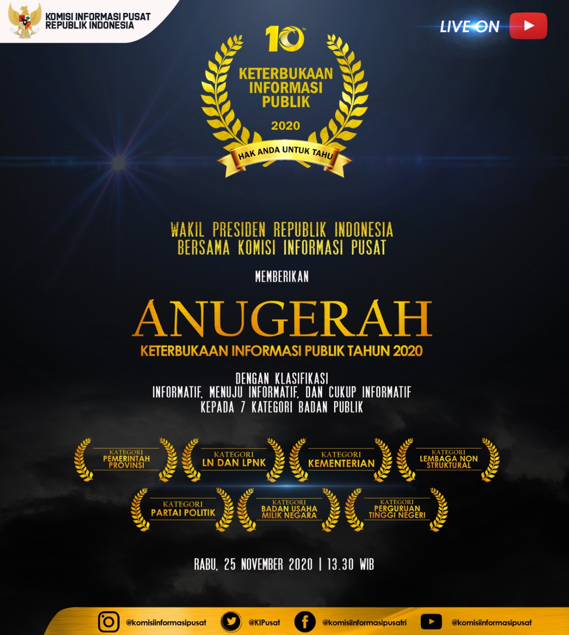 Anugerah Ketrerbukaan Informasi Publik Tahun 2020